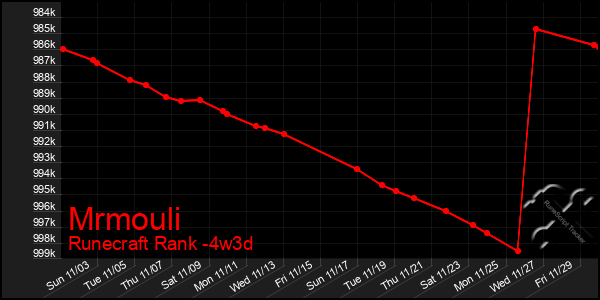 Last 31 Days Graph of Mrmouli