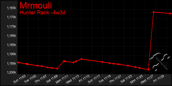 Last 31 Days Graph of Mrmouli