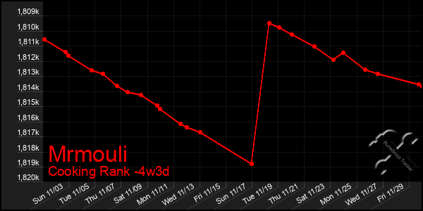 Last 31 Days Graph of Mrmouli