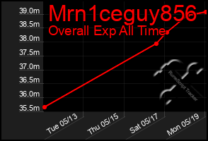 Total Graph of Mrn1ceguy856