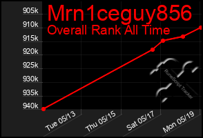 Total Graph of Mrn1ceguy856