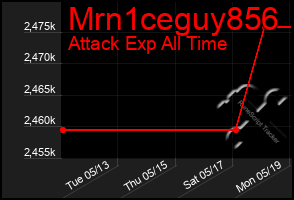 Total Graph of Mrn1ceguy856
