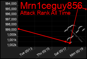 Total Graph of Mrn1ceguy856