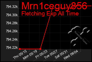 Total Graph of Mrn1ceguy856