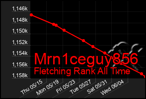 Total Graph of Mrn1ceguy856