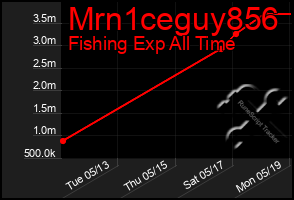Total Graph of Mrn1ceguy856