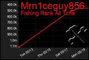 Total Graph of Mrn1ceguy856