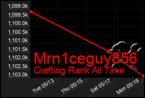 Total Graph of Mrn1ceguy856