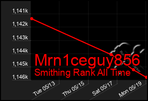 Total Graph of Mrn1ceguy856