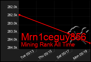 Total Graph of Mrn1ceguy856