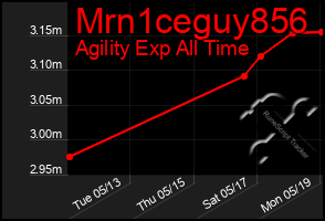 Total Graph of Mrn1ceguy856