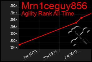 Total Graph of Mrn1ceguy856
