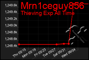 Total Graph of Mrn1ceguy856