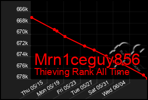 Total Graph of Mrn1ceguy856