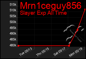 Total Graph of Mrn1ceguy856