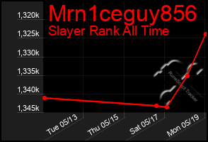Total Graph of Mrn1ceguy856