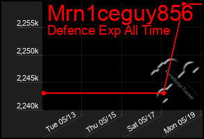 Total Graph of Mrn1ceguy856