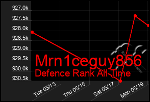 Total Graph of Mrn1ceguy856