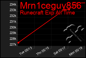 Total Graph of Mrn1ceguy856