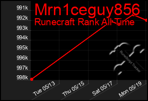 Total Graph of Mrn1ceguy856