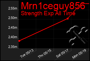 Total Graph of Mrn1ceguy856
