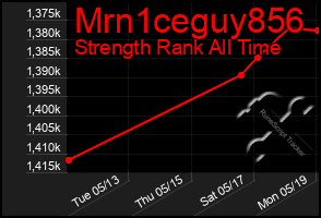Total Graph of Mrn1ceguy856