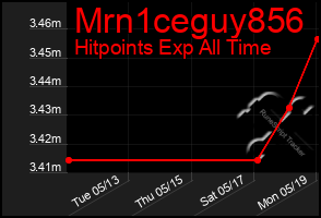 Total Graph of Mrn1ceguy856