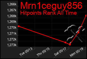 Total Graph of Mrn1ceguy856