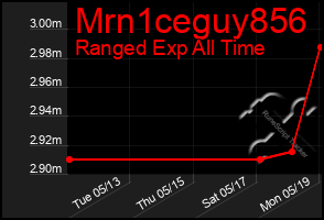 Total Graph of Mrn1ceguy856