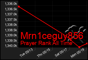 Total Graph of Mrn1ceguy856