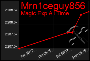 Total Graph of Mrn1ceguy856