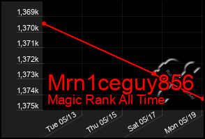 Total Graph of Mrn1ceguy856