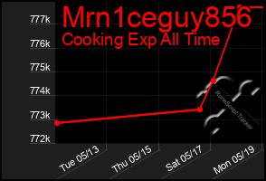 Total Graph of Mrn1ceguy856