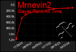 Total Graph of Mrnevin2