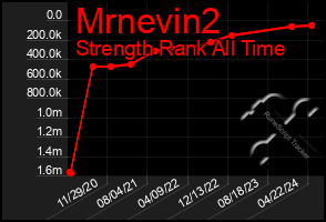 Total Graph of Mrnevin2