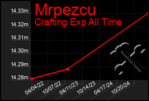 Total Graph of Mrpezcu