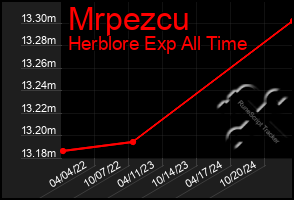 Total Graph of Mrpezcu