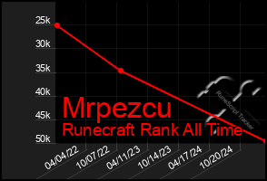 Total Graph of Mrpezcu