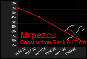 Total Graph of Mrpezcu