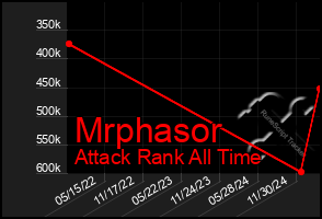 Total Graph of Mrphasor