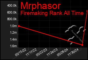 Total Graph of Mrphasor