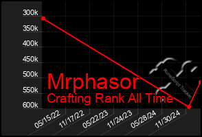 Total Graph of Mrphasor