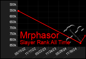 Total Graph of Mrphasor