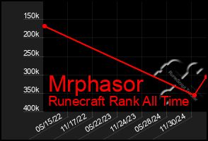 Total Graph of Mrphasor