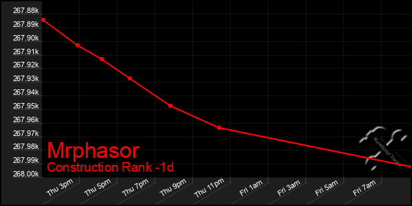 Last 24 Hours Graph of Mrphasor