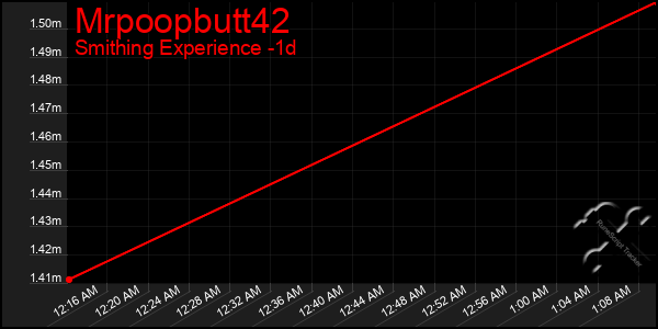 Last 24 Hours Graph of Mrpoopbutt42