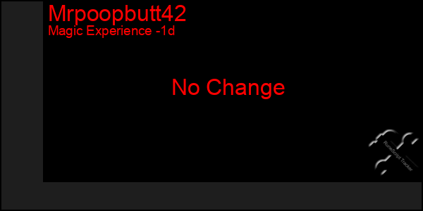 Last 24 Hours Graph of Mrpoopbutt42