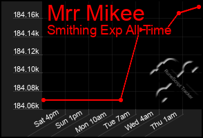 Total Graph of Mrr Mikee