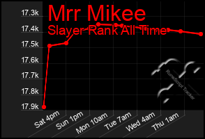Total Graph of Mrr Mikee