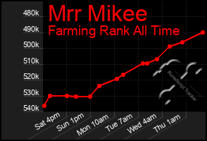 Total Graph of Mrr Mikee